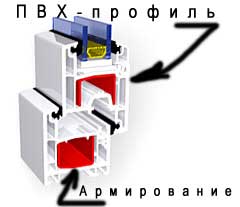 металлопластиковый профиль